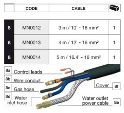 Slika izdelka: KABEL VARILNI MIG 400-500 4 m